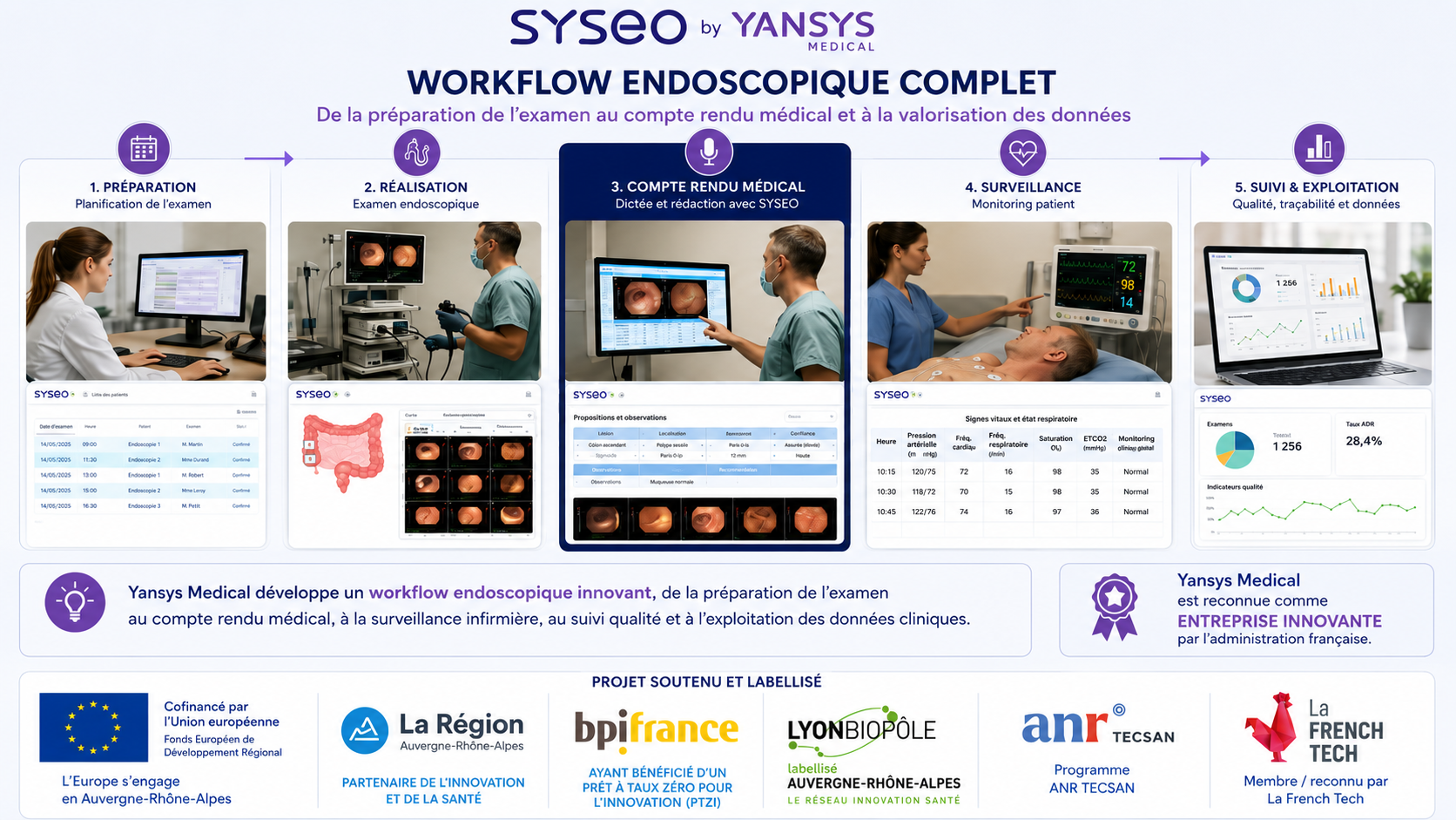 YANSYS Medical, labellisé Innovation Française par le Ministère de la Recherche